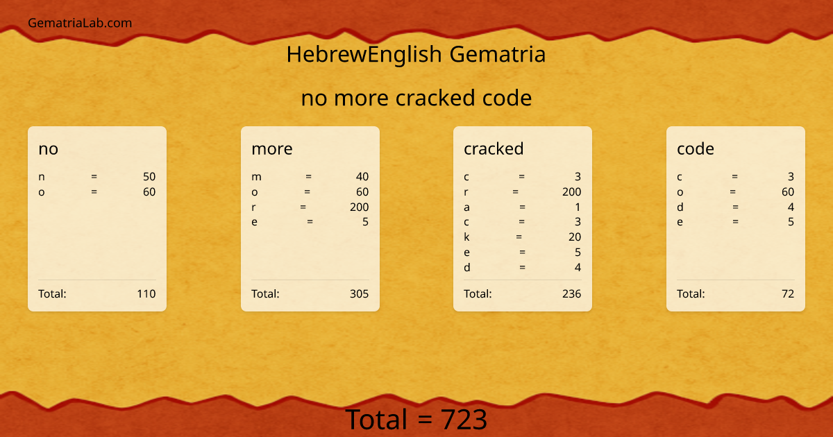 no more cracked code in hebrewEnglish Gematria
